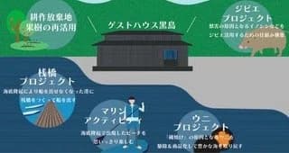 黒島の暮らしを未来につなぐため、“湊”が計画しているプロジェクト