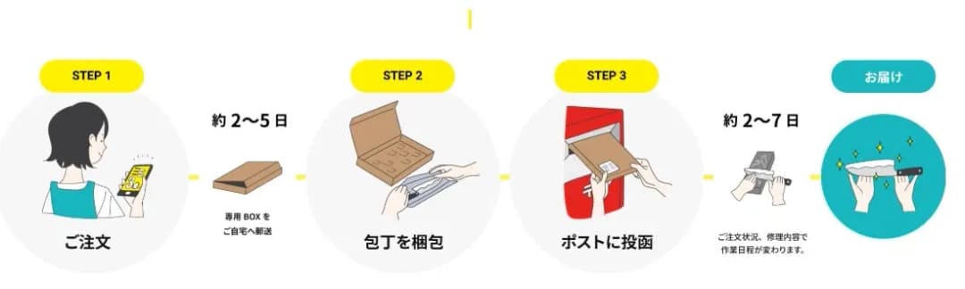 ポチスパのシステム